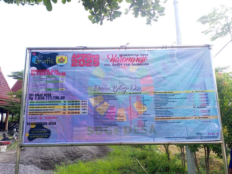 Info Grafis Desa Karangrejo Tahun 2025